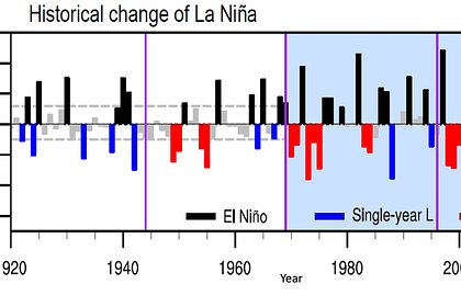 Разрушительные явления Ла-Нинья стали более частыми