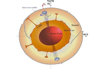 Обнаружен цикл внутреннего ядра Земли