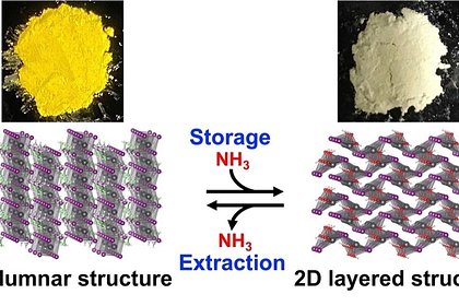 Обнаружен способ безопасного хранения аммиака и водорода